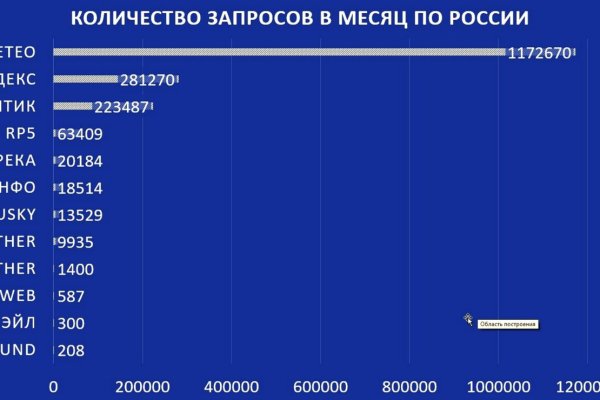 Правильная ссылка на hydra