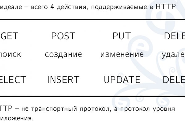 Кракен наркомагазин