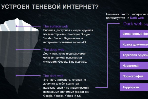 Как зарегистрироваться на кракене