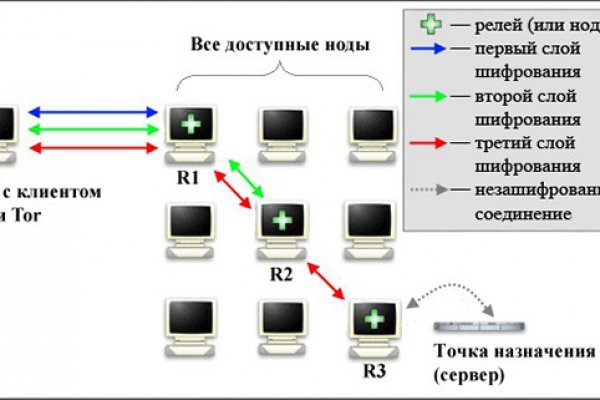 Рабочее зеркало кракен